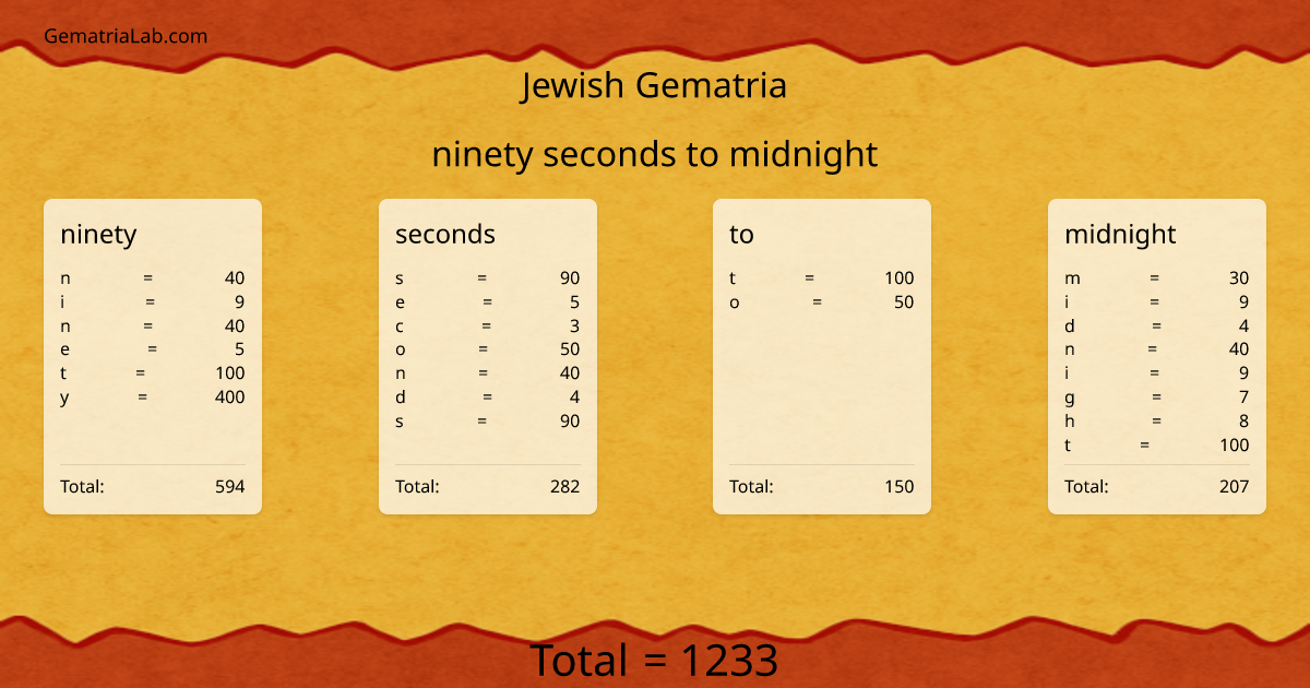 ninety seconds to midnight in jewish Gematria